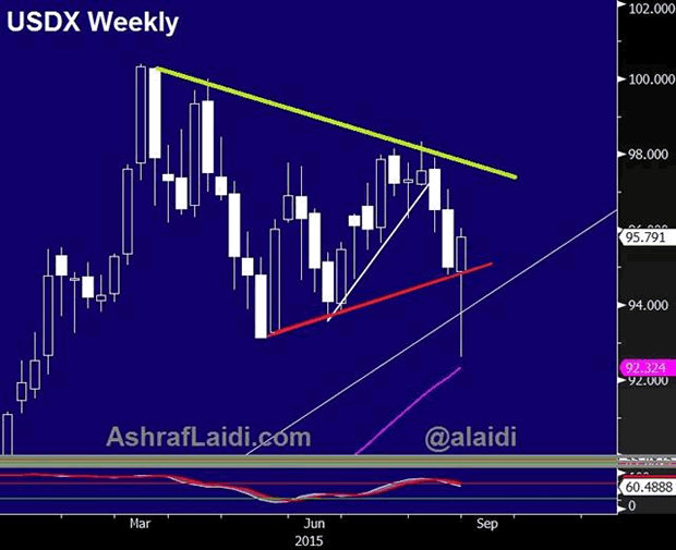 US Dollar Weekly Chart