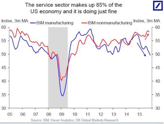 Service sector Dec 15