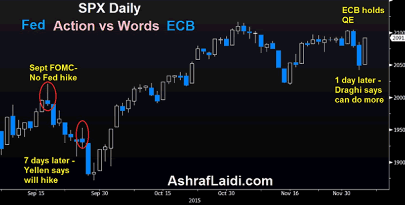 SPX Daily Chart