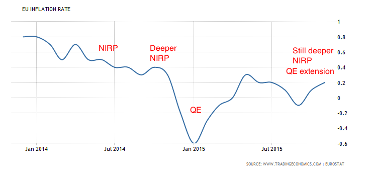 euro-area-inflation-cpi-1