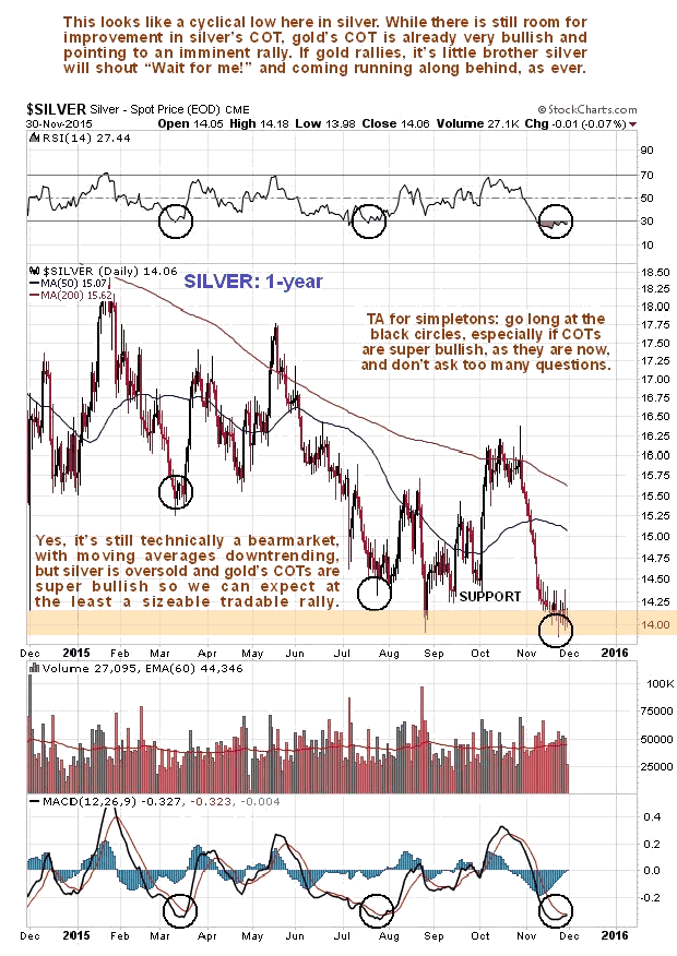 Silver 1-Year Chart