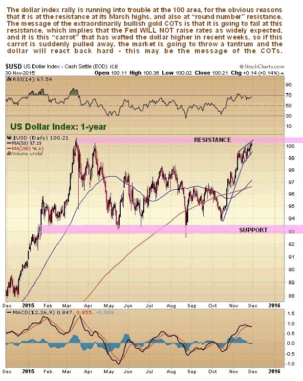 US Dollar Index 1-Year Chart