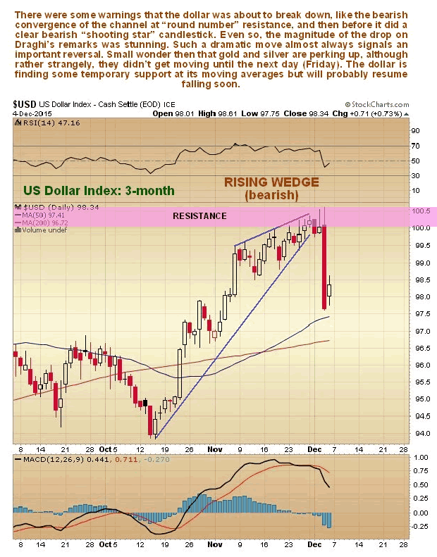 US Dollar Index 3-Month Chart