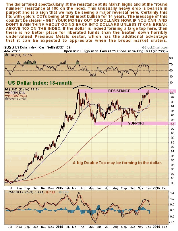 US Dollar Index 18-Month Chart