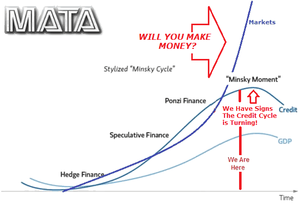 Minsky Moment