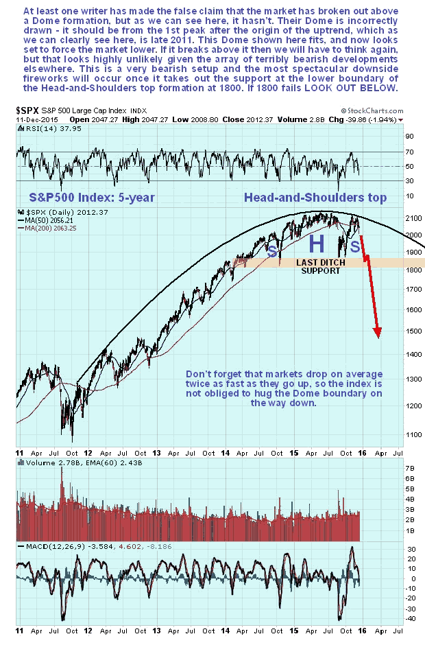 S&P500 Daily 5-Year Chart