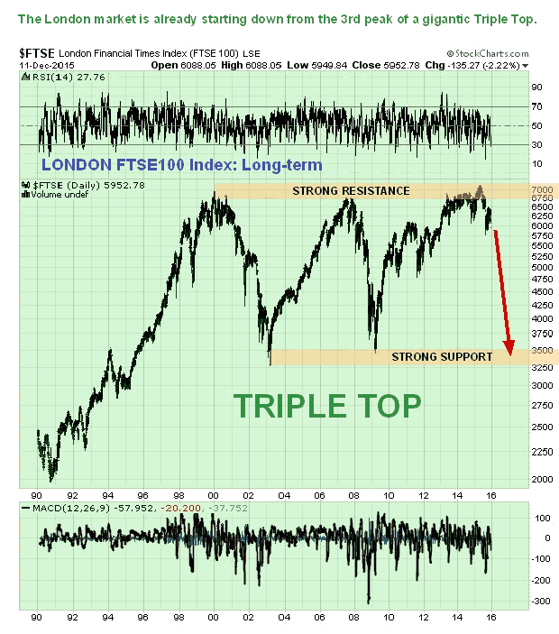 London FTSE Daily 26-Year Chart