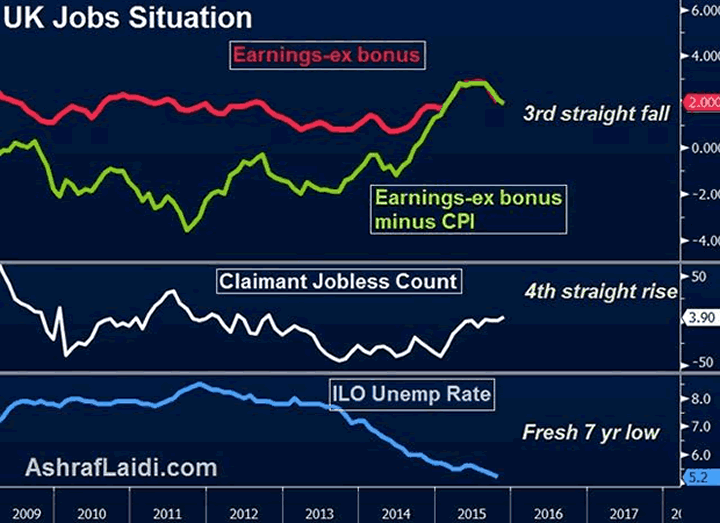 UK Jobs Situation