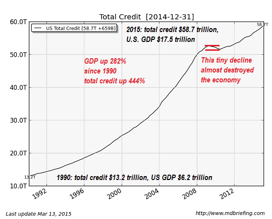 Total Credit