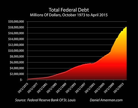 Total Federal Debt