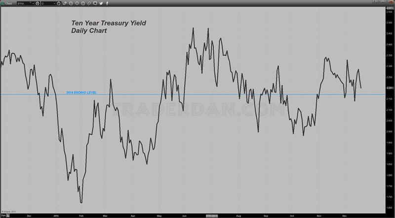 Free essay yield curve