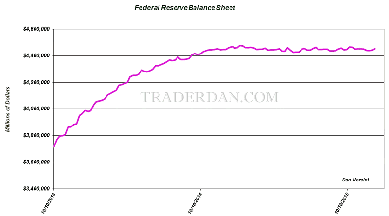 Free essay yield curve