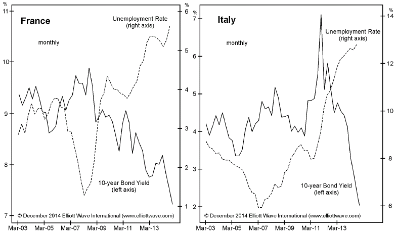 Workforce is still shrinking