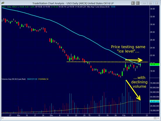 oil prices chart2