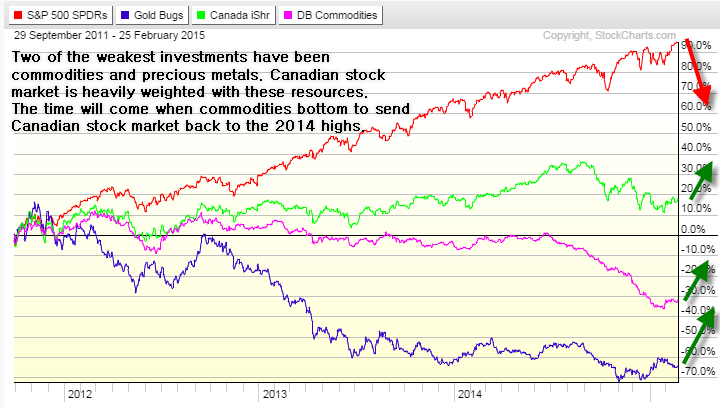 Gold Trading Newsletter