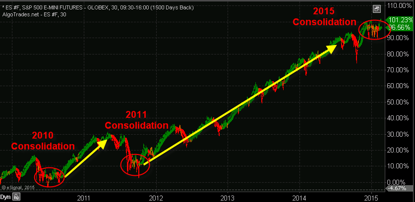 algorithmic trading system