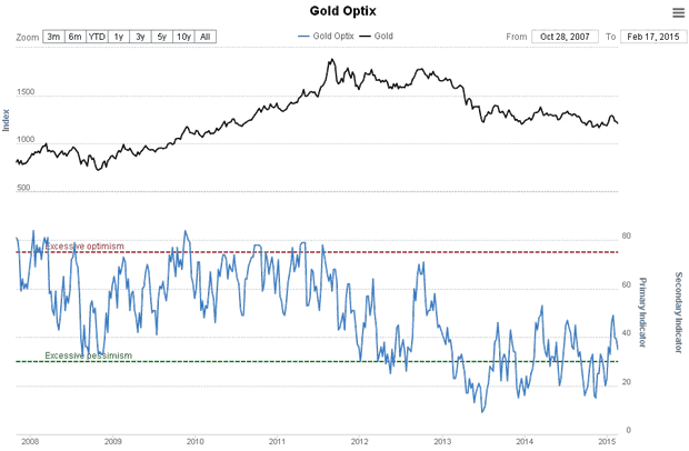 Gold Optix