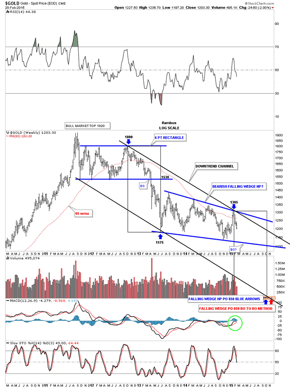 Historical Options Charts