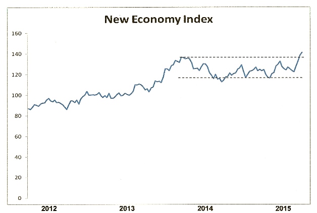 New Economy Index