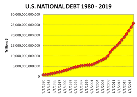 How Big Is The National Debt? It's As Big As 120,000 Floyd Mayweather Fights