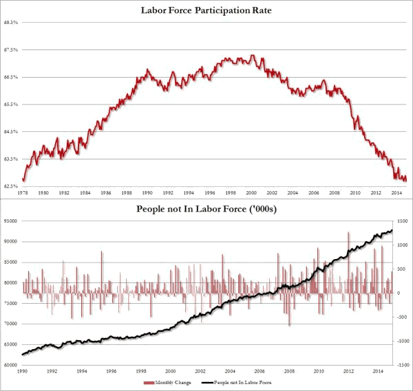 Labor Force Participation