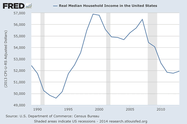 Real Median Household Income