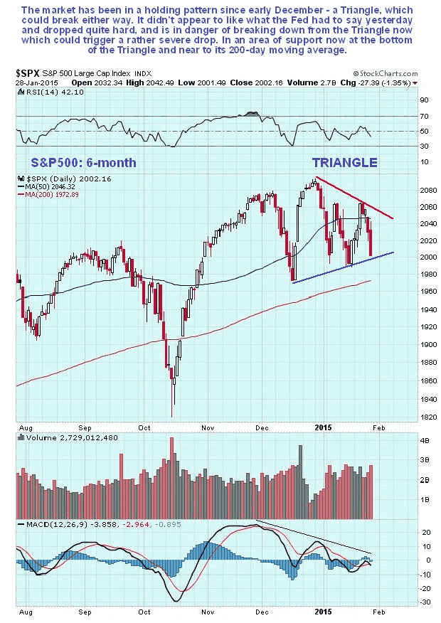 S&P500 6-Month Chart