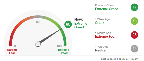 Sentiment Chart