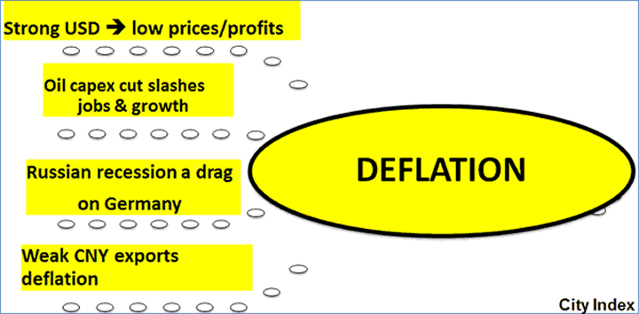 Deflation