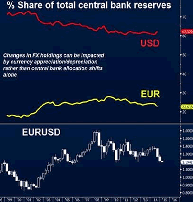 % Share of Total Central Bank Reserves