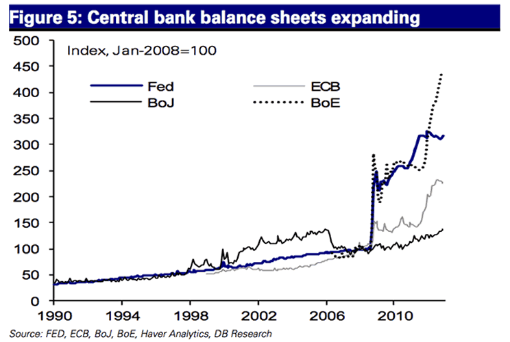 Central Bank Balance Sheets