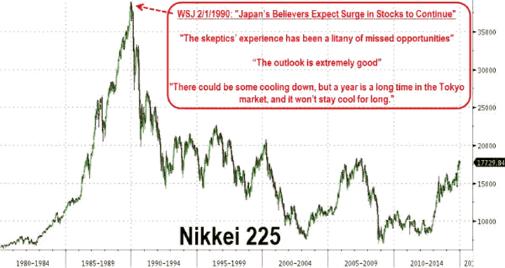 Nikkei 225 1980-2014 Chart