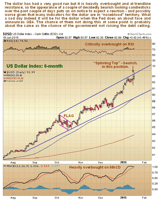 US Dollar Index 6-Month Chart