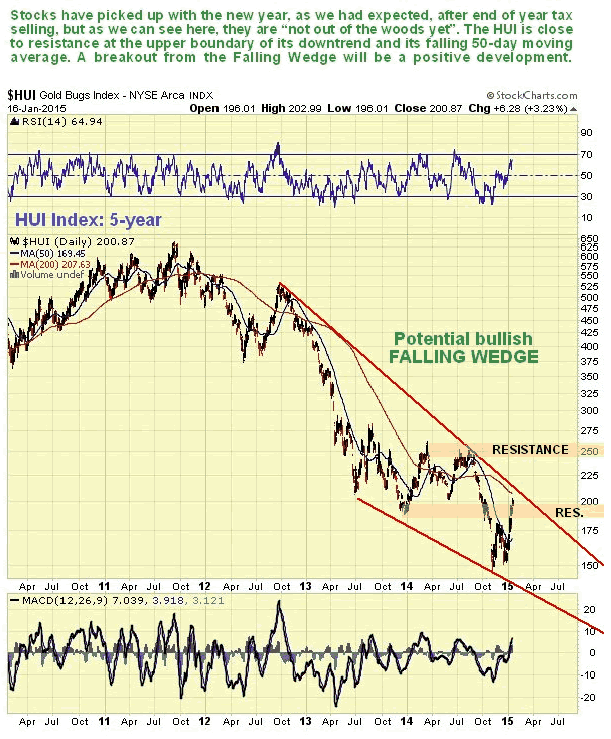 HUI Index 5-Year Chart