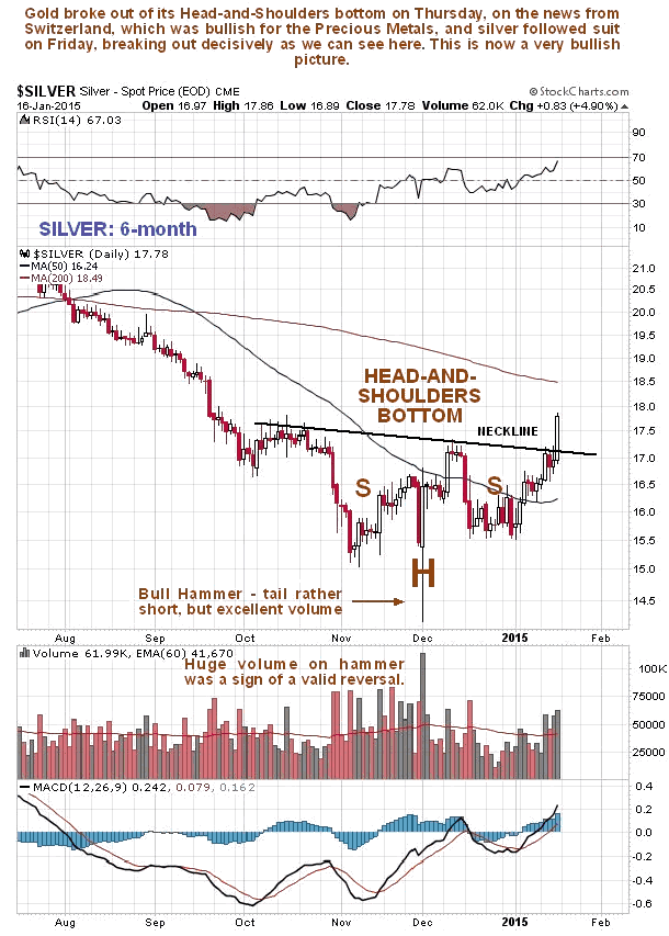 Silver 6-Month Chart