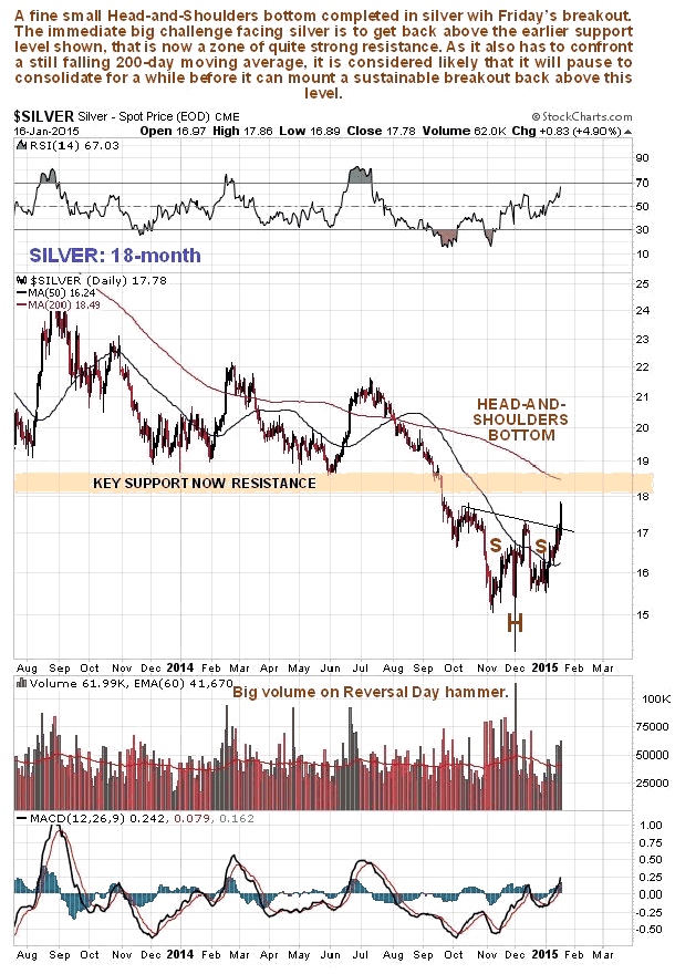 Silver 18-Month Chart