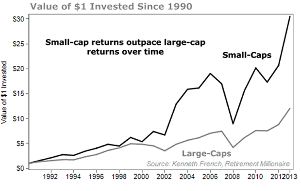 small cap stock trading strategies