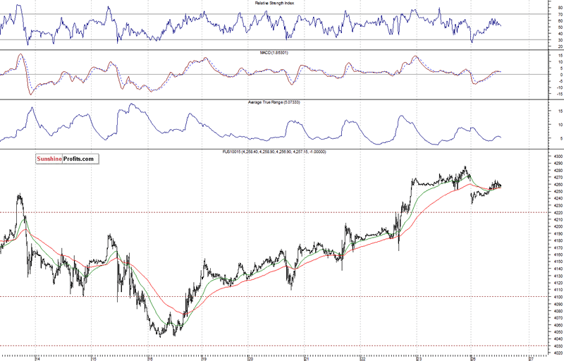 trading system excel sheet