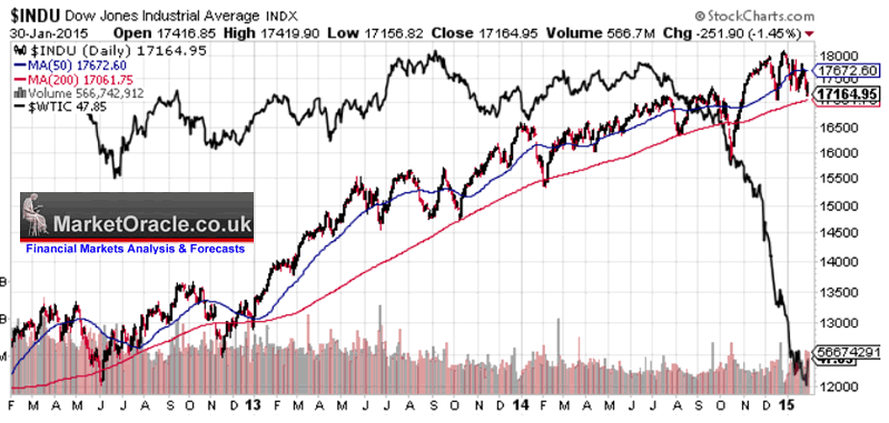 dynamic relationship between oil price and china stock market