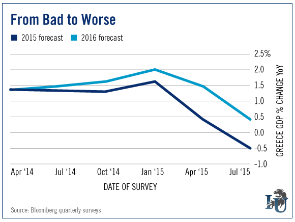 3-reasons-why-greek-debt-crisis-will-only-get-worse chart