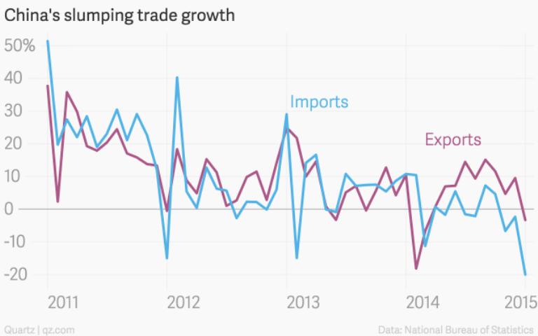 China exports