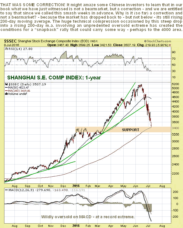 Shanghai Composite Index 1-Year Chart