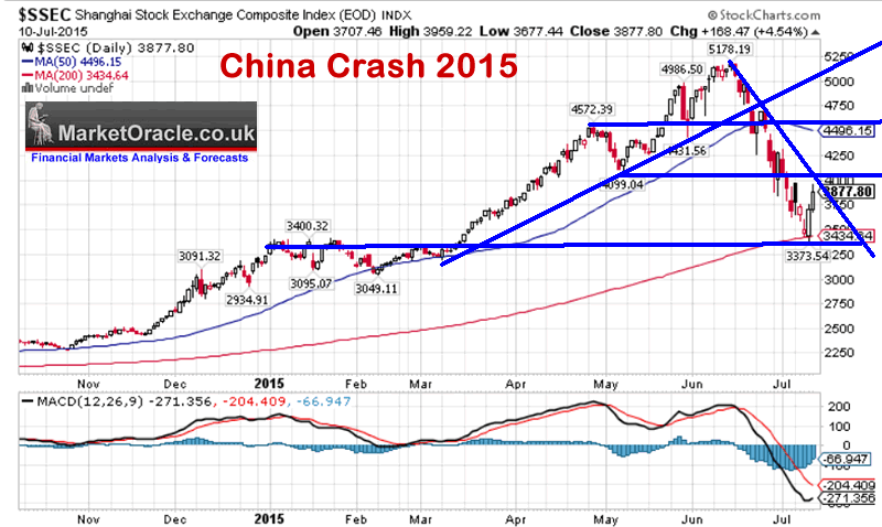crash of stock market in china