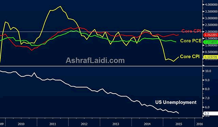 US Unemployment