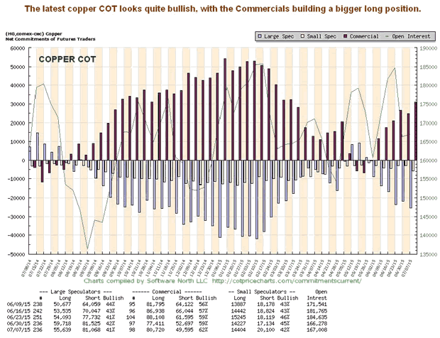 Copper COT