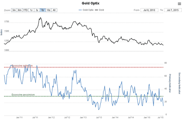 Gold Optix