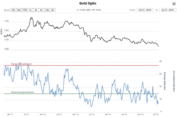 Gold Optix