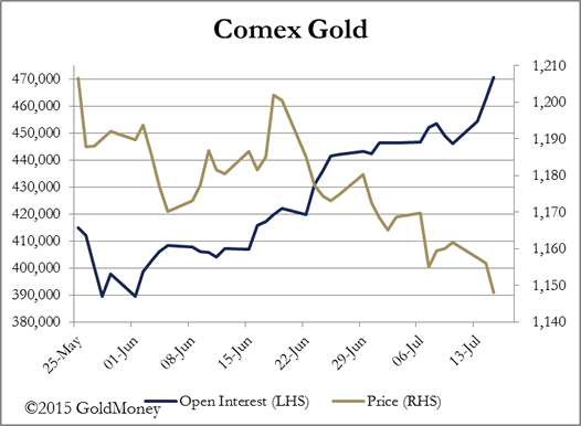 Comex Gold