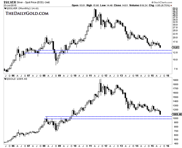 Monthly Silver Chart