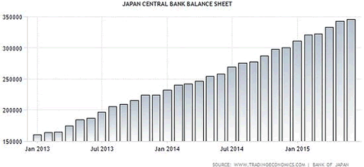 Japan BOJ balance sheet